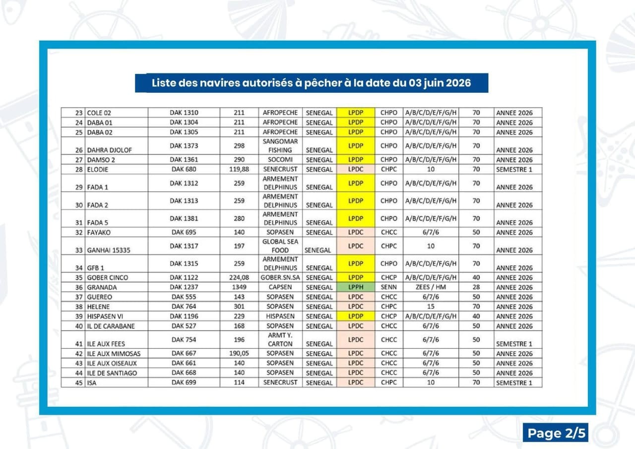 Liste licences 2026 (2/5)